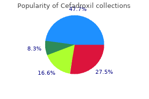 buy cefadroxil 250 mg overnight delivery