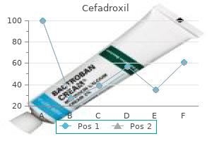 cefadroxil 250 mg buy on-line