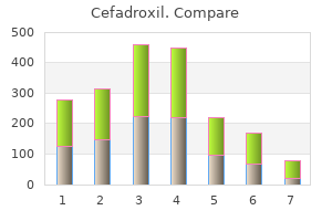 cefadroxil 250 mg discount on-line