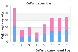 cefuroxime 500 mg discount without a prescription