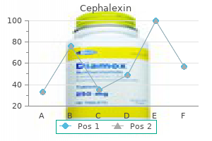 discount cephalexin 250 mg on-line