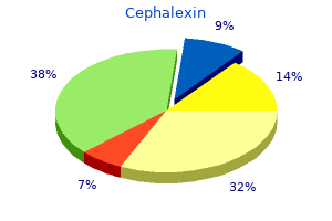 cephalexin 250 mg purchase on line