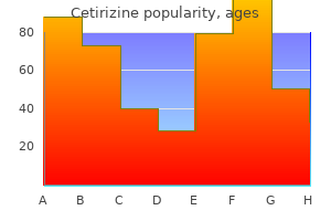 proven cetirizine 5 mg