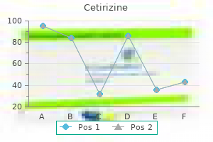 effective cetirizine 10 mg