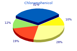 cheap chloramphenicol 250 mg on-line