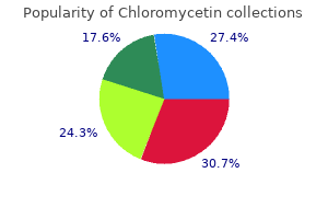 trusted 500 mg chloromycetin