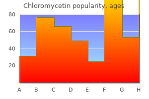 chloromycetin 250 mg buy cheap on-line