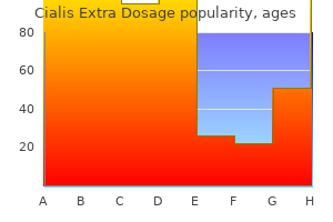 100 mg cialis extra dosage discount with visa