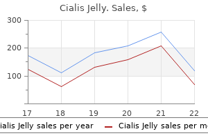 cheap cialis jelly 20 mg free shipping