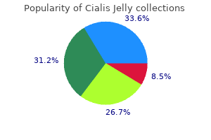 cialis jelly 20 mg quality