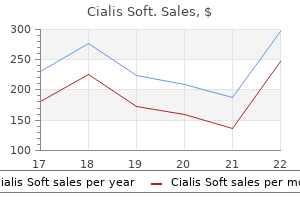 discount cialis soft 40 mg without prescription