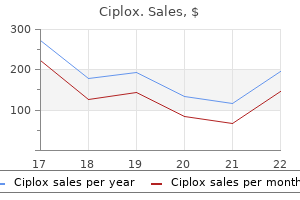 ciplox 500 mg purchase online
