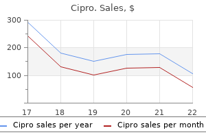 cipro 500 mg buy low price