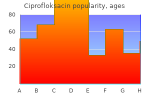 ciprofloksacin 1000 mg purchase online