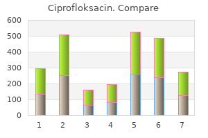 250 mg ciprofloksacin buy visa