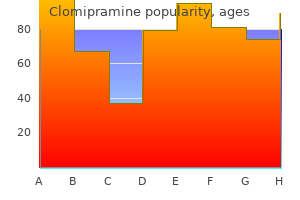 order clomipramine 50 mg amex