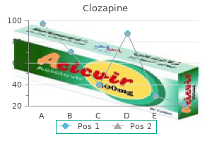 purchase clozapine 50 mg line