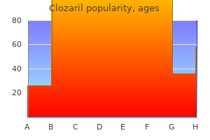 clozaril 25 mg generic visa