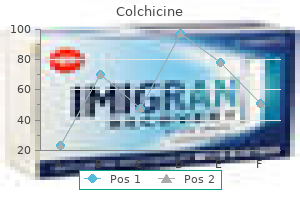 colchicine 0.5 mg with visa