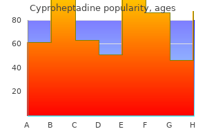 cyproheptadine 4 mg sale