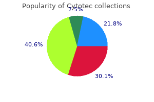 order cytotec 200 mcg online
