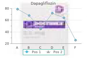 generic dapagliflozin 5 mg mastercard