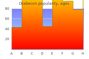 diabecon 60 caps buy visa