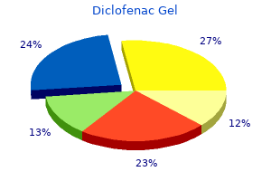 20 gm diclofenac gel purchase otc