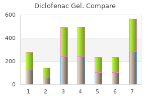 20 gm diclofenac gel trusted