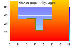 40 mg diovan best