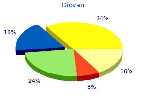 80 mg diovan generic visa