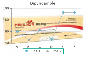 dipyridamole 25 mg purchase with visa