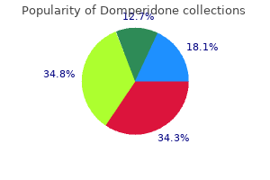 10 mg domperidone mastercard