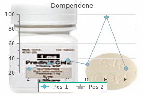 10 mg domperidone buy with amex