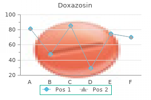 cheap doxazosin 2 mg on-line