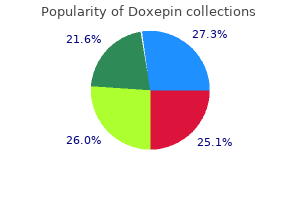 order doxepin 75 mg amex