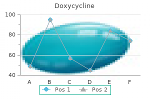 200 mg doxycycline cheap otc