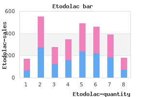 etodolac 300 mg generic without prescription