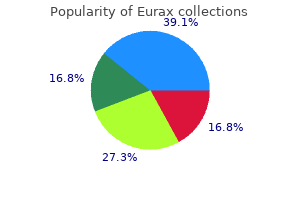 cheap 20 gm eurax