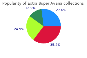 purchase extra super avana 260 mg on-line