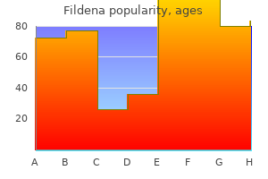 order fildena 25 mg amex