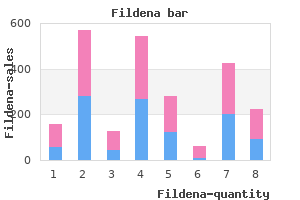 buy cheap fildena 100 mg online