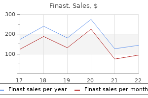 finast 5 mg order without a prescription