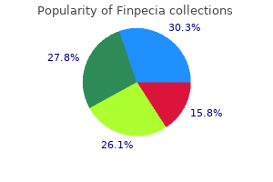 buy finpecia 1 mg