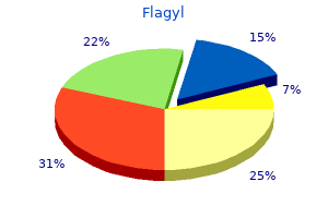 buy flagyl 250 mg online