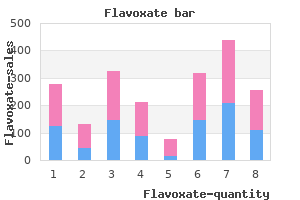 flavoxate 200 mg generic otc