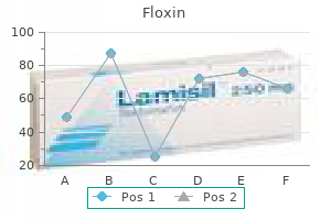 buy floxin 400 mg amex