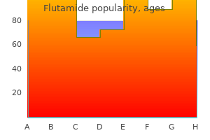 effective 250 mg flutamide