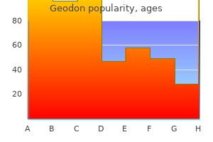 cheap geodon 40 mg without a prescription